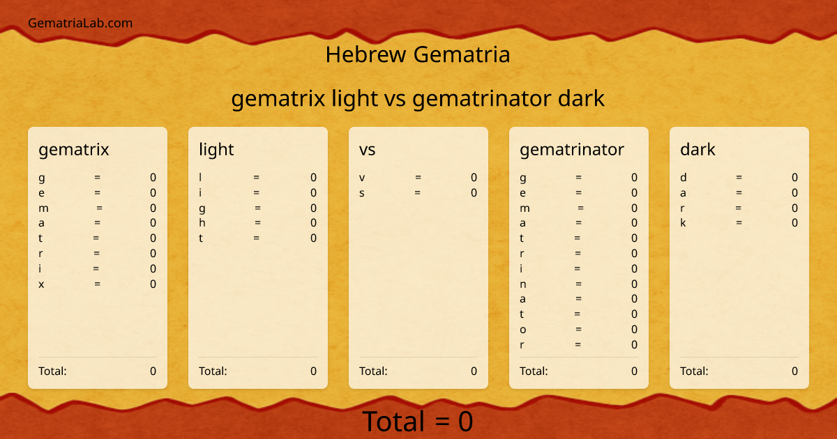 gematrix light vs gematrinator dark in hebrew Gematria